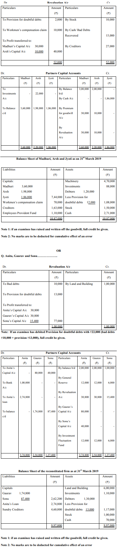 Madhuri and Arsh were partners in a firm sharing profits and losses in 